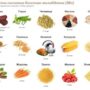 Польза молибдена для организма человека